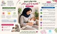 هفته جهانی تغذیه با شیر مادر